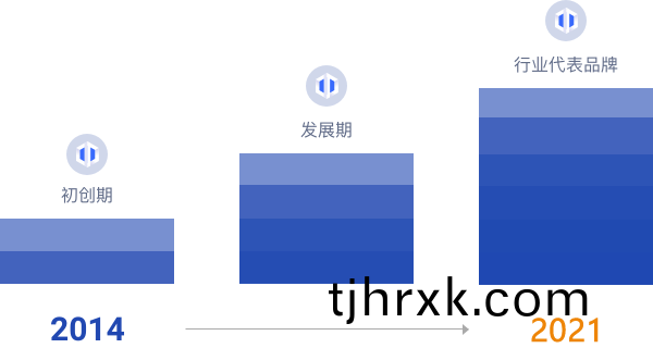 堅(jian)守責任(ren)，跨(kua)越(yue)髮展